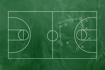 Basketball strategy field, game tactic board template. Hand drawn basketball game scheme, learning sport plan board. Court in line style.
