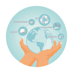Net zero and environmental conservation and sustainable modernization.