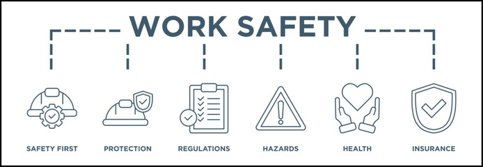 Flat illustrations representing work safety elements like protection, health, regulations, and insurance, emphasizing workplace hazard prevention. Visual style is clean and modern, suitable for occupa