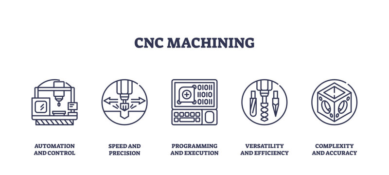CNC machining icons outline the concepts of automation, precision, and efficiency. Key objects, CNC machine, control panel, drill. Outline icons set.