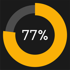 77 percent circle chart infographic template.Circle percentage diagram on black background vector illustration.
