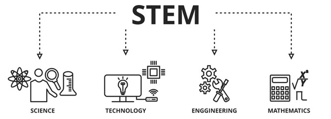 Banner STEM concept. science, technology, engineering, mathematics education word with icons