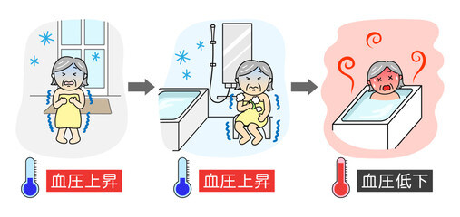 Fototapeta premium ヒートショックになったシニア女性と温度計のイラスト