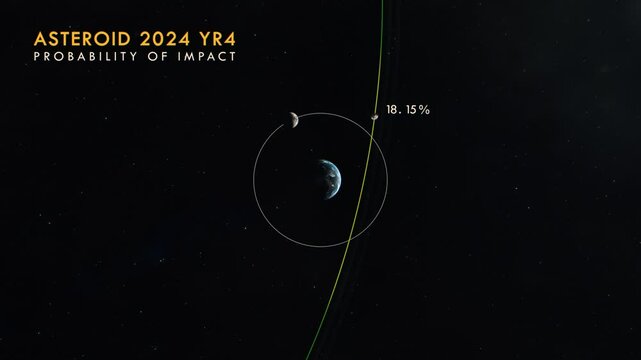 Asteroid 2024 YR4 Course Refinement Over Time With Descriptive Text