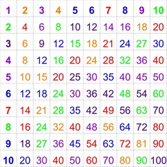 Multiplication Table of 10 in a 10x10 Grid with Lines, Smaller Numbers, and Rainbow Colors