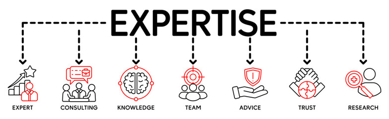 Expertise banner icons set with icon of expert, consulting, knowledge, team, advice, trust, and research