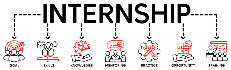 Internship banner web icon vector illustration concept with icon of goal, skills, knowledge, mentoring, practice, opportunity, and training