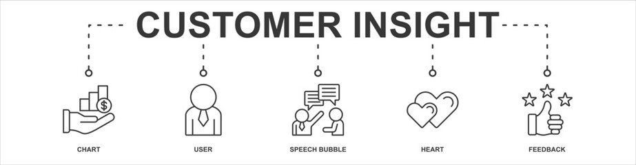 customer insight banner web icon sheet vector illustration concept with icon of chart, user, speech bubble, heart, feedback