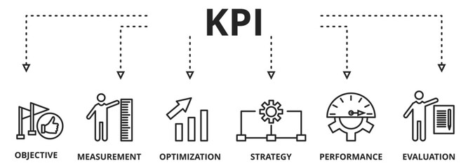 Banner KPI concept with icons. Key Performance Indicator using Business Intelligence metrics to measure achievement versus planned target