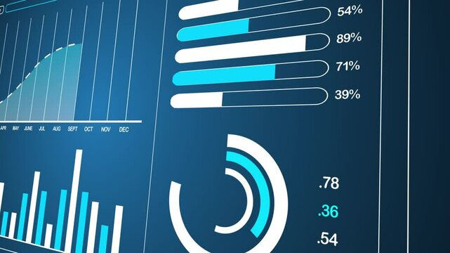 Data analytics dashboard display screen. Business and financial investment. HUD infographic of finance. Information reports of business strategy for investment. Technology data analysis. Admin panel