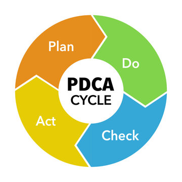 PDCA cycle diagram business process. Concept of control and continuous improvement in business. Plan Do Check Act vector illustration.