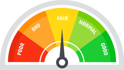 Customer satisfaction meter with needle pointing on fair rating position, from poor to good, including bad and normal levels, colored from red to green