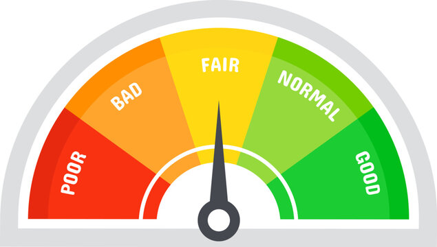Customer satisfaction meter with needle pointing on fair rating position, from poor to good, including bad and normal levels, colored from red to green