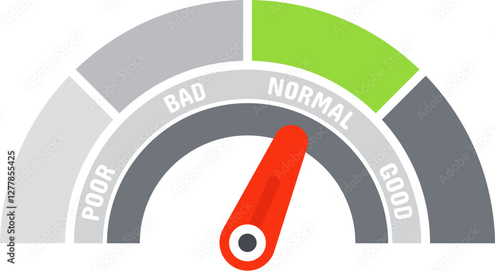 Poster normal performance indicator needle pointing average quality level on a customer satisfaction meter 