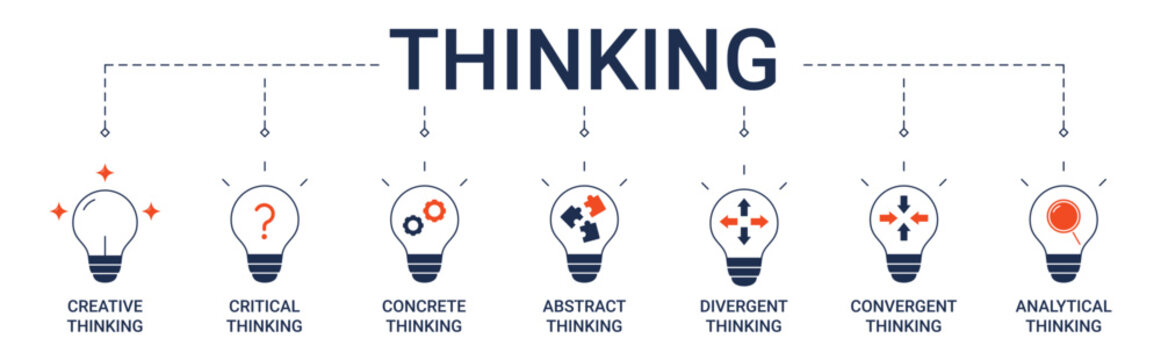 Thinking Types Banner with creative, critical, concrete, abstract, divergent, convergent, analytical thinking icon concept illustration