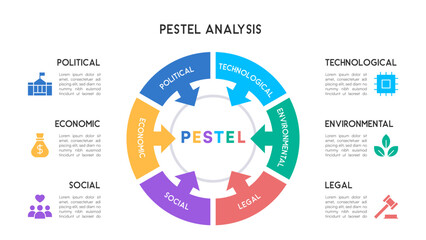 Rotational PESTEL Analysis Infographic with Arrows and Business Concept Representation