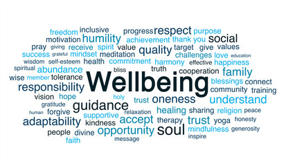 A word cloud or tag cloud with the word "Wellbeing" in various sizes and orientations, displayed on a white background, symbolizing the different aspects of health, happiness, and balance