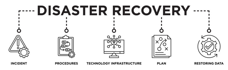 Disaster recovery banner web icon vector illustration concept for technology infrastructure with an icon of the incident, procedures, database, server, computer, plan, and recovery data system