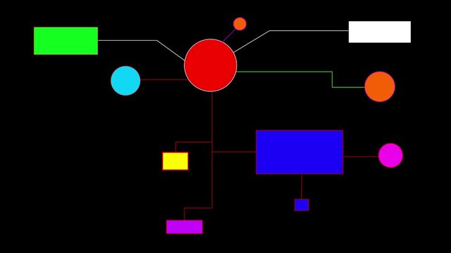Intricate scheme in color combinations. production, business, marketing, management of organization mind map Decision tree, flow chart self drawing animation.