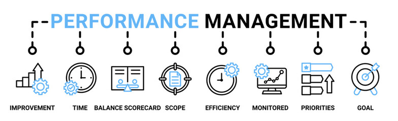 Performance management banner web icon vector illustration concept with icon of improvement, time, balanced scorecard, scope, efficiency, monitored, priorities and goal