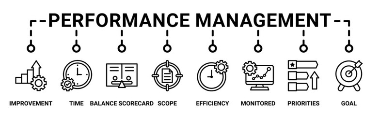 Performance management banner web icon vector illustration concept with icon of improvement, time, balanced scorecard, scope, efficiency, monitored, priorities and goal