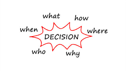 A decision diagram with the 5W1H method on a white background, with "Decision" at the center and arrows connecting six key questions