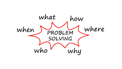 A problem-solving diagram with the 5W1H method (