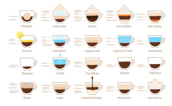 Vector illustration set of coffee recipes infographics