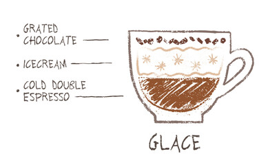 Vector hand drawn sketch of Glace coffee recipe