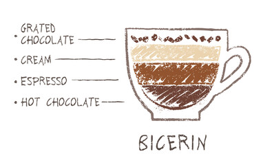 Vector hand drawn sketch of Bicerin coffee recipe