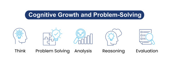 Cognitive Growth and Problem-Solving: Icons included: Think, Problem Solving, Analysis, Reasoning, Evaluation
