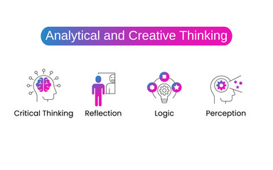 Analytical and Creative Thinking: Icons included: Critical Thinking, Logic, Perception, Focus, Reflection