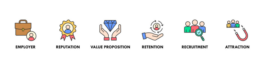 Employer branding banner web icon vector illustration concept with an icon of pay raise, reputation, value proposition, retention, recruitment and attraction