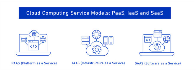 Cloud Computing Service Models PaaS, IaaS and SaaS Icons. Editable Stroke Line icons