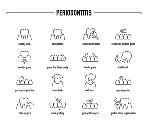 Periodontitis symptoms, diagnostic and treatment vector icon set. Line editable medical icons.