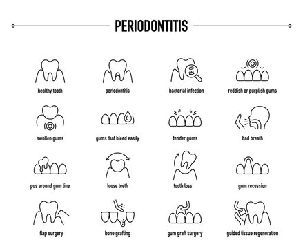 Periodontitis symptoms, diagnostic and treatment vector icon set. Line editable medical icons.
