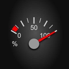 Percentage meter on the full mark