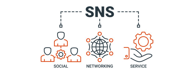 SNS banner web icon vector illustration concept of social networking service with icon of communication, chat, community, internet, user and service icons. Outline vector symbol background.