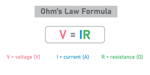 Ohm's law formula. Current, voltage and resistance.
