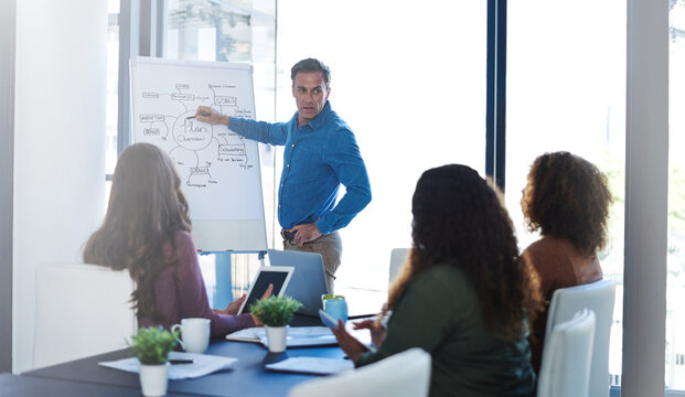 Businessman, teaching or whiteboard presentation for planning, project management or organizing task. Branding, team leader or performance manager coaching in meeting for schedule, mind map or brief