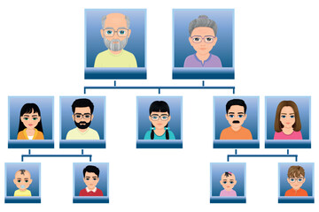 family tree diagram drawn in realistic style