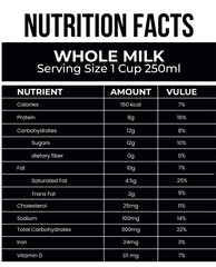 Whole Milk Nutrition Facts, Nutritional Value of Whole Milk, Nutrition Facts, Food Label Template Design