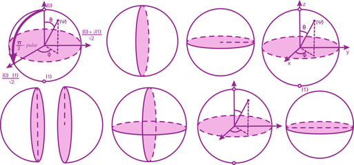 Math Physics Sphere Quantum