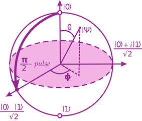Math Physics Sphere Quantum