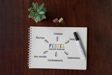 A top-view shot of a notebook labeled "PESTEL Analysis Diagram" placed on a desk, illustrating critical external factors—Political, Economic, Social, Technological, Environmental, and Legal