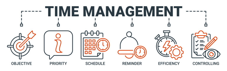 Time management banner web icon vector illustration concept with icon of objective, priority, schedule, reminder, efficiency, alerts, and controlling icons. Outline vector symbol background.