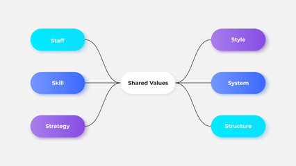 McKinsey 7S Model Infographic for Business Strategy and Organizational Analysis. Chart with seven steps, options or processes