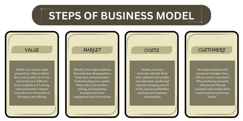 STEPS OF BUSINESS MODEL INFOGRAPHIC