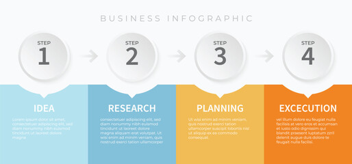 Bussiness idea Plan Infographich, Suitable for process planning
