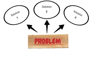 wooden block with 'Problem' written on it, isolated on white background with 'Solution' indicator for copy space pointed by arrow